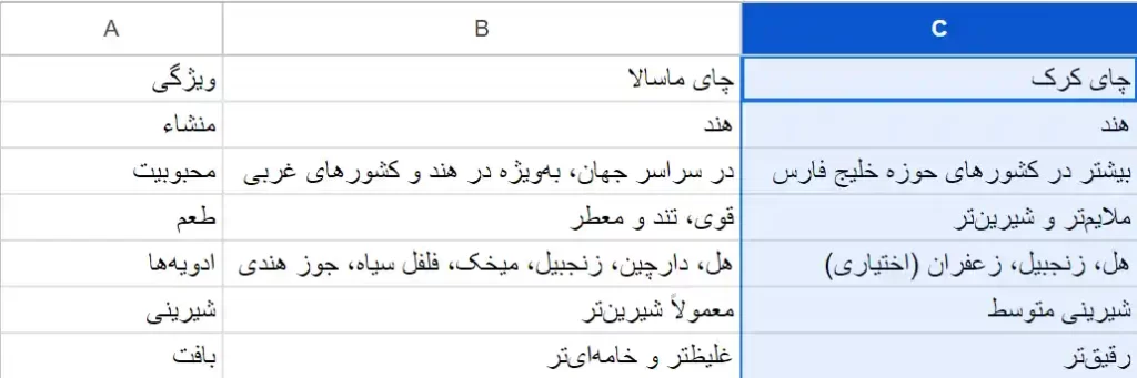 تفاوت چای ماسالا و کرک